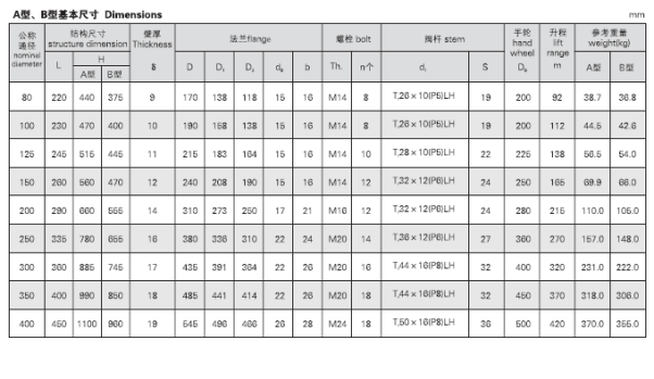 船用油轮闸阀CB/T3591-1994