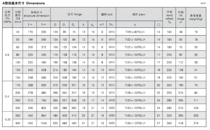 船用法兰青铜闸阀 CB467-95