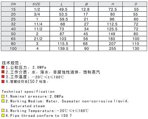 船用5K10K青铜拧紧闸阀（螺丝式闸阀）