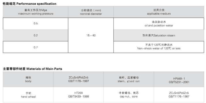 JIS F7367 J类法兰青铜闸阀