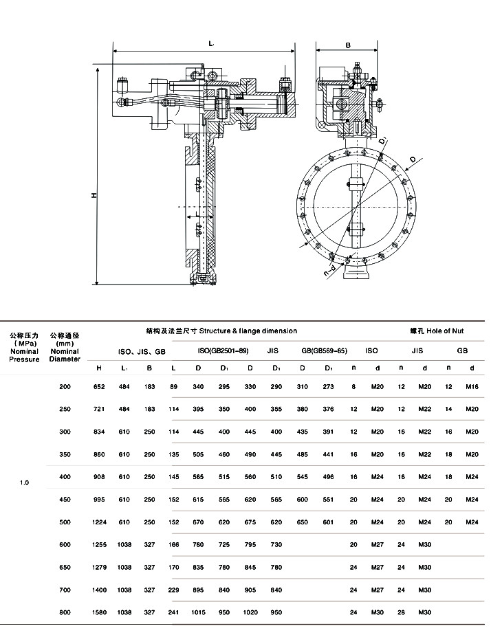 船用电液联动蝶阀 GB/T3037-94结构图