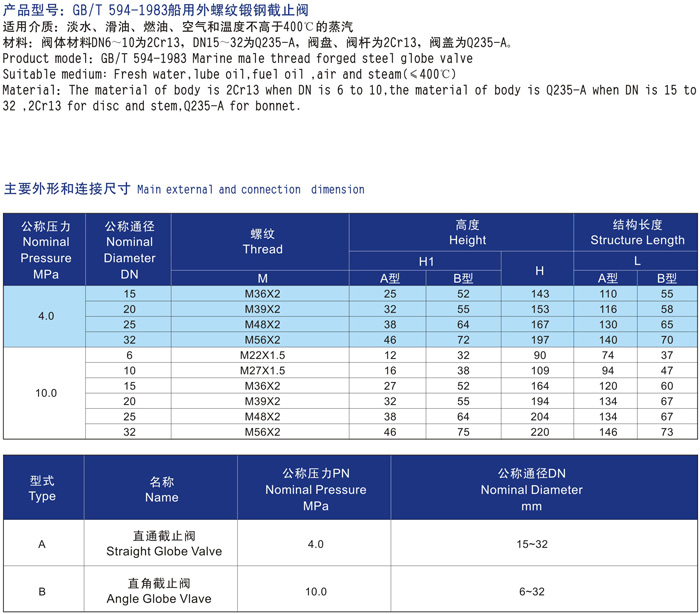 船用外螺纹锻钢截止阀GB594-83