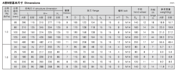 船用法兰铸铁截止止回阀GB/T591-2008