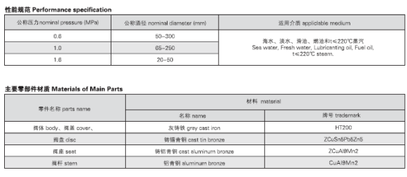 船用法兰铸铁截止止回阀GB/T591-2008