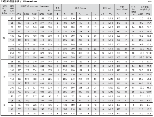 船用法兰铸铁截止止回阀GB/T591-2008