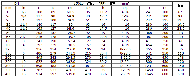 船用ANSI型美标青铜截止阀