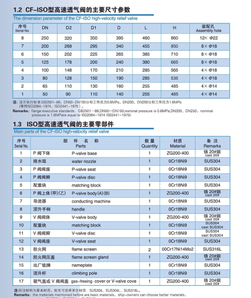 CF-ISO型高速透气阀