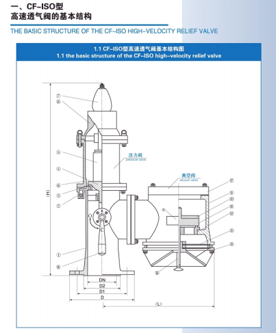 CF-ISO型高速透气阀