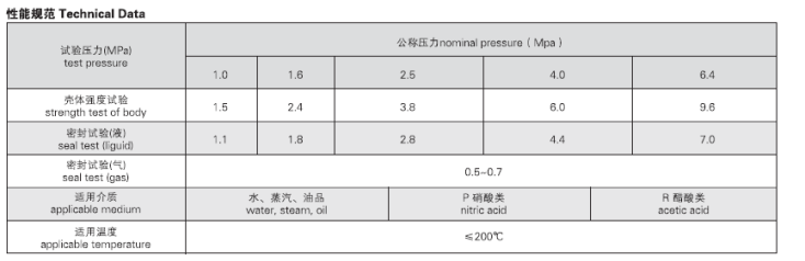 船用法兰不锈钢球阀