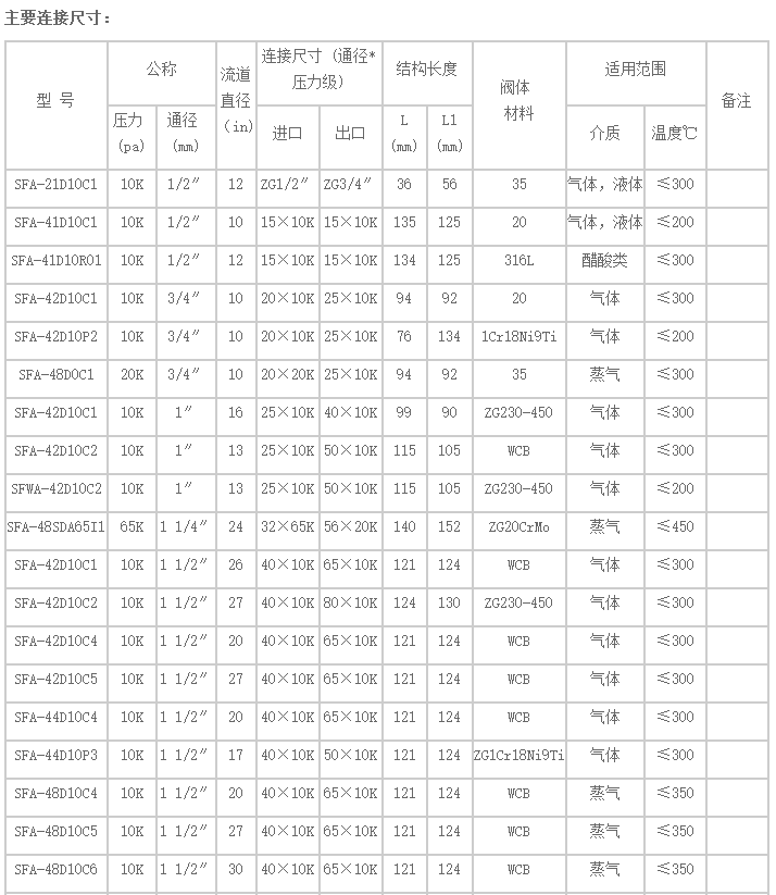 船用日标安全阀(图1)