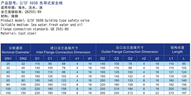 船用先导型安全阀(图2)