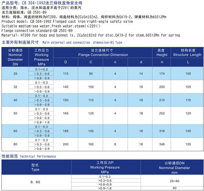 船用法兰铸铁直角安全阀CB304-92(图2)