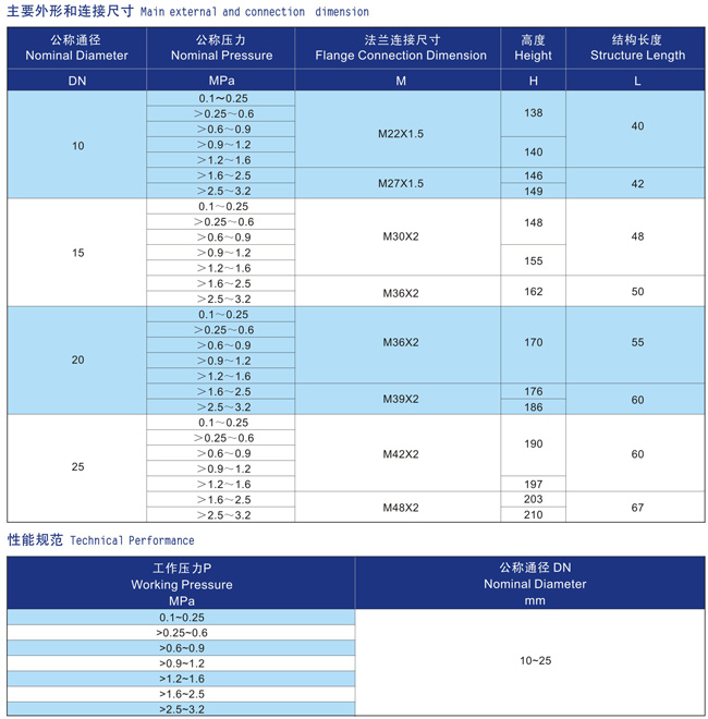 船用外螺纹直角液体安全阀CB907-94 (图3)