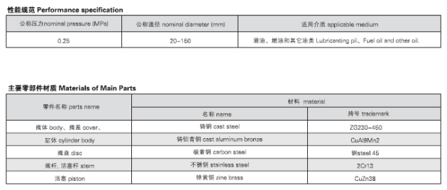 船用气动快关阀 GB5744-2008