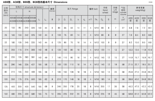 船用气动快关阀 GB5744-2008