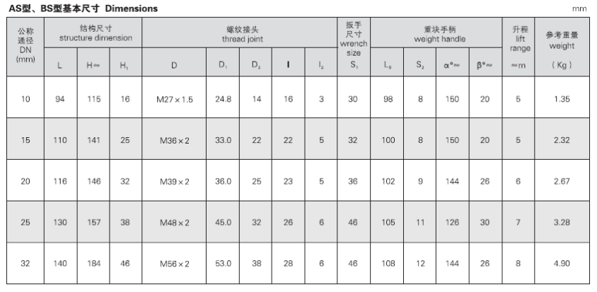 船用外螺纹重块式快关阀 GB/T1850-84