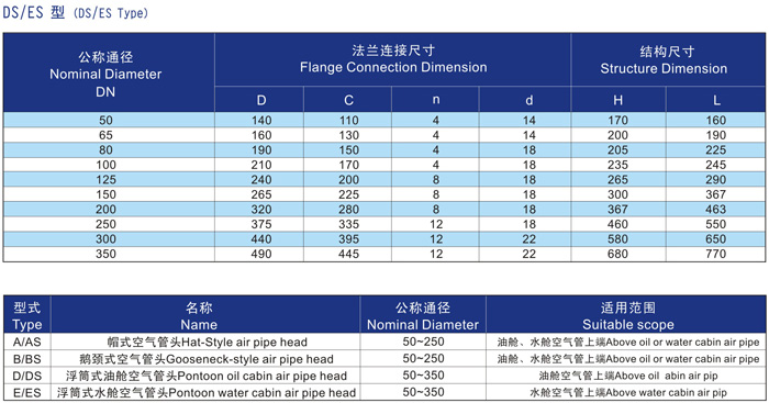 船用D、DS浮筒式油舱空气管头CB/T3594-94