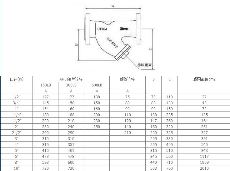 船用ANSI型美标过滤器