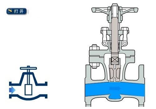 闸阀工作原理图（开启状态）