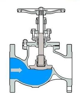 截止阀结构示意图