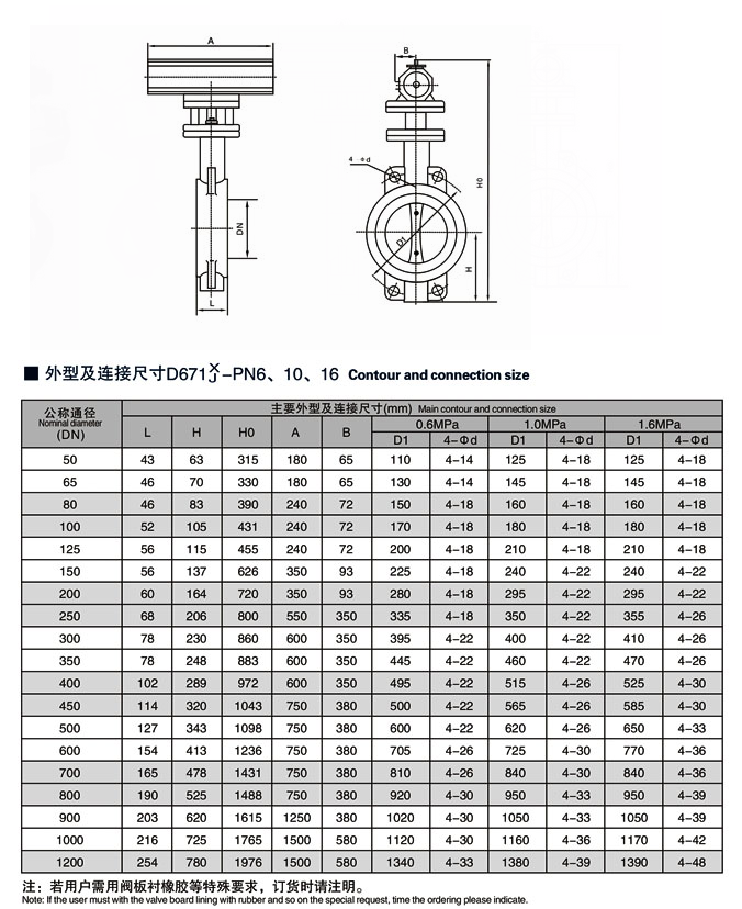 气动对夹式软密封蝶阀D641X/D671X