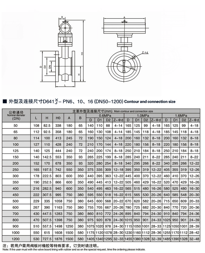 气动对夹式软密封蝶阀D641X/D671X