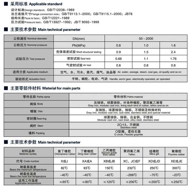 气动对夹式软密封蝶阀D641X/D671X