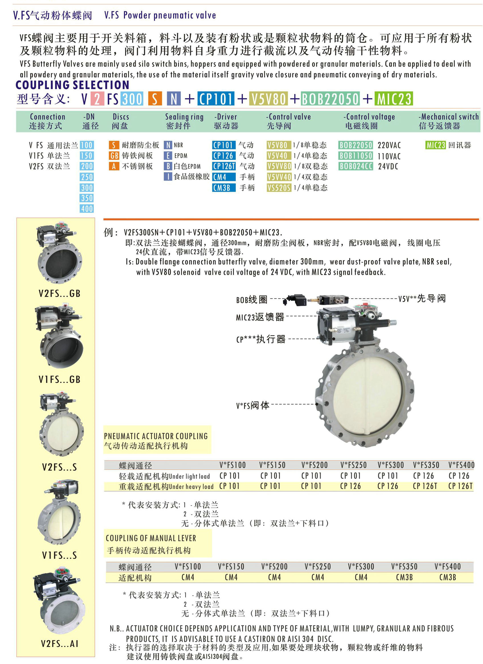 气动粉体蝶阀选型尺寸图