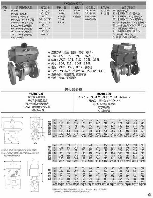 不锈钢电动球阀尺寸型号说明（图3）