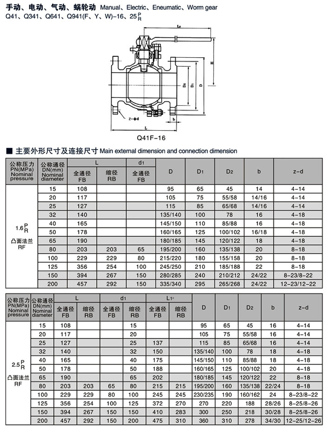 不锈钢球阀,不锈钢法兰球阀结构图与尺寸表