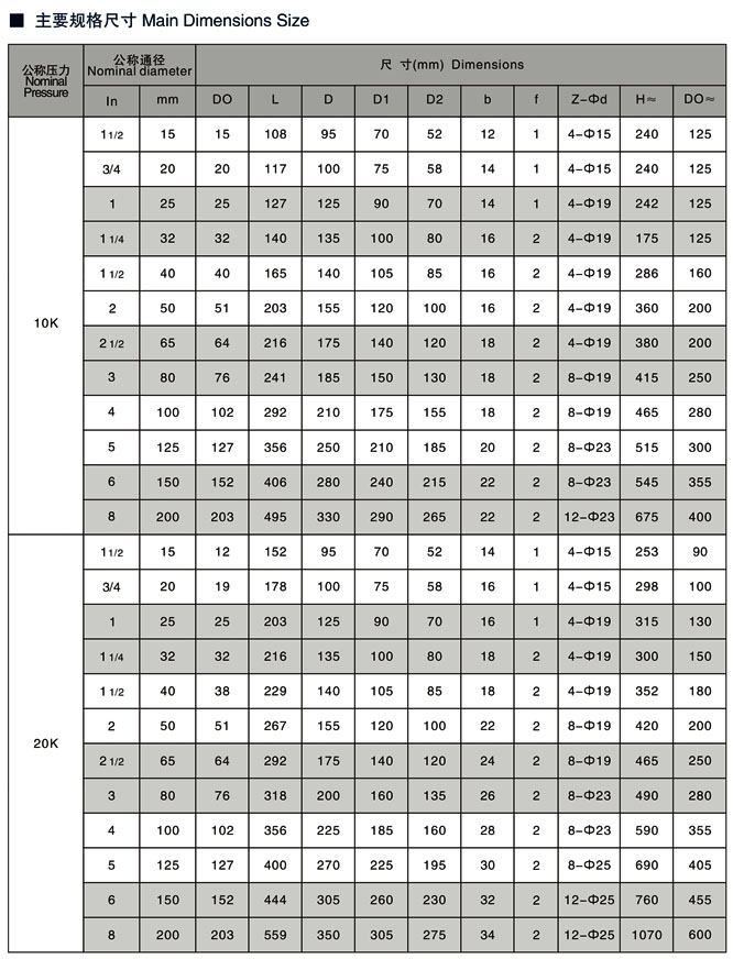 日标截止阀压力10K20K