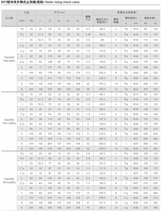 H71W对夹升降式止回阀结构图与尺寸表